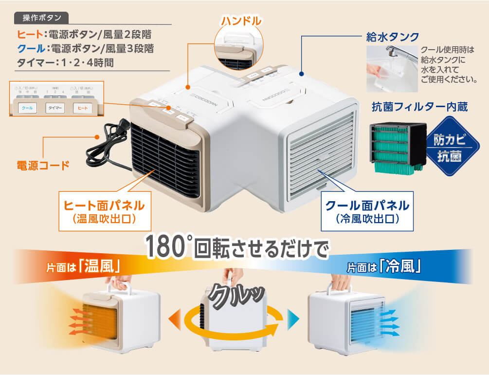 操作ボタン ヒート：電源ボタン／風量2段階 クール：電源ボタン／風量3段階 タイマー：1・2・4時間 電源コード ハンドル ヒート面パネル（温風吹出口） 給水タンク クール使用時は給水タンクに水を入れてご使用ください。 抗菌フィルター内蔵 防カビ抗菌 クール面パネル（冷風吹出口） 180°回転させるだけで片面は「温風」クルッ片面は「冷風」