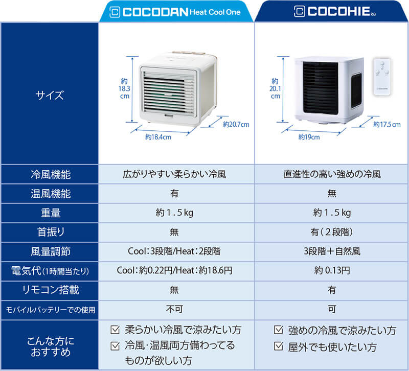 公式】ここだん ヒートクールワン｜ショップジャパン テレビ