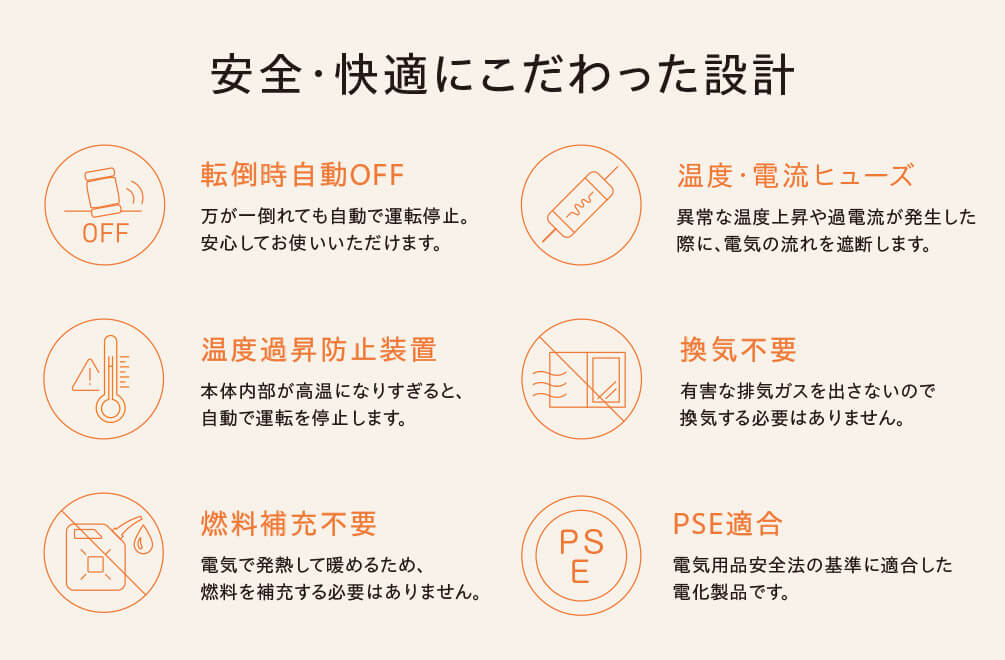 安全・快適にこだわった設計 転倒時自動OFF 万が一倒れても自動で運転停止。安心してお使いいただけます。 温度・電流ヒューズ 異常な温度上昇や過電流が発生した際に、電気の流れを遮断します。 温度過昇防止装置 本体内部が高温になりすぎると、自動で運転を停止します。 換気不要 有害な排気ガスを出さないので換気する必要はありません。 燃料補充不要 電気で発熱して暖めるため、燃料を補充する必要はありません。 PSE適合 電気用品安全法の基準に適合した電化製品です。