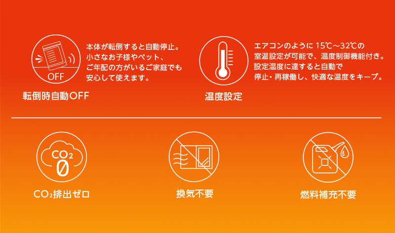 OFF 転倒時自動OFF 本体が転倒すると自動停止。小さなお子様やペット、ご年配の方がいるご家庭でも安心して使えます。 温度設定 エアコンのように15℃～32℃の室温設定が可能で、温度制御機能付き。設定温度に達すると自動で停止·再稼働し、快適な温度をキープ。 CO₂ CO₂排出ゼロ 換気不要 燃料補充不要