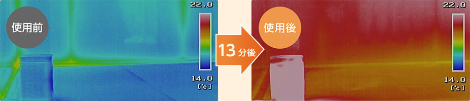 使用前 13分後 使用後
