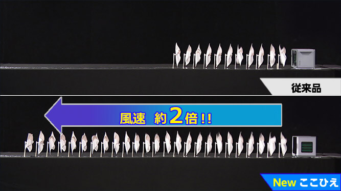 従来品 Newここひえ 風速 約2倍!!