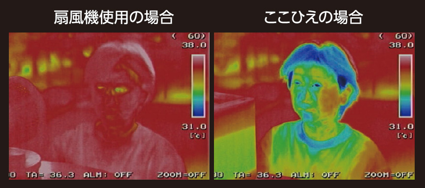 扇風機使用の場合 ここひえの場合