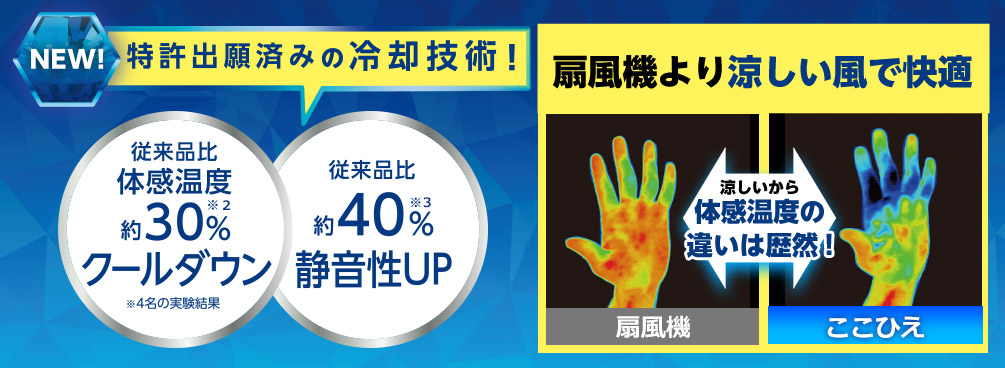 NEW!特許出願済みの冷却技術! 従来品比体感温度約30%※2 クールダウン ※4名の実験結果 従来品比約40%※3 静音性UP 扇風機より涼しい風で快適 涼しいから体感温度の違いは歴然! 扇風機 ここひえ