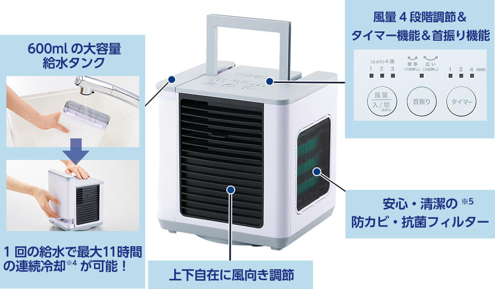 ショップジャパン ここひえ R5 卓上扇風機