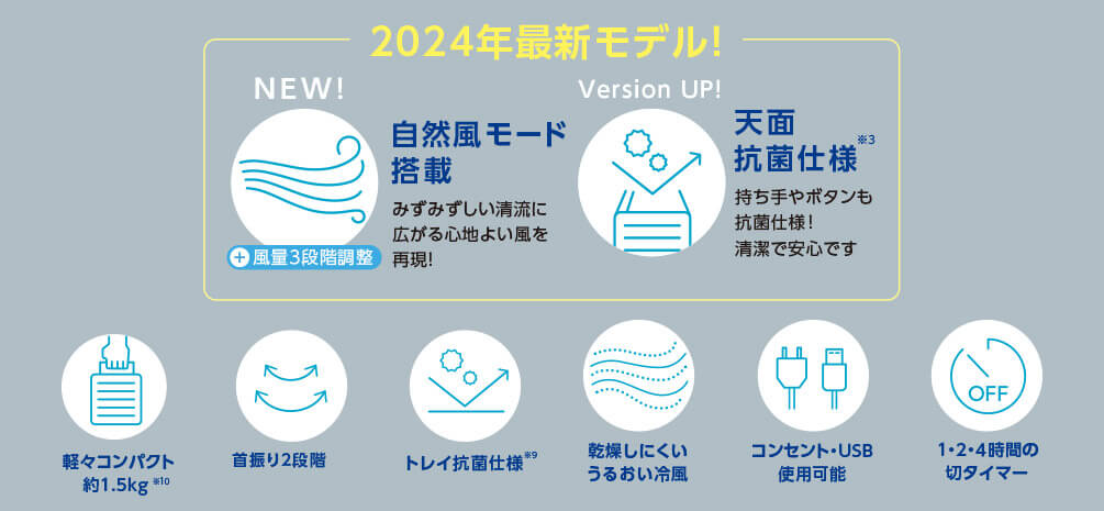 2024年最新モデル NEW！自然風モード搭載 みずみずしい清流に広がる心地よい風を再現！＋風量3段階調整 みずみずしい清流に広がる心地よい風を再現！ Version UP！天面抗菌仕様※3 持ち手やボタンも抗菌仕様！清潔で安心です 軽々コンパクト約1.5kg※10 首振り2段階 トレイ抗菌仕様※9 乾燥しにくいうるおい冷風 コンセント・USB使用可能 1・2・4時間の切タイマー