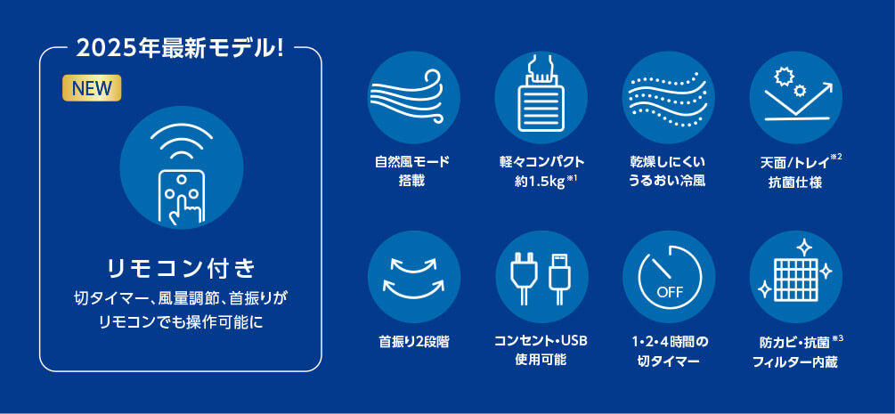 2025年最新モデル! NEW リモコン付き 切タイマー、風量調節、首振りがリモコンでも操作可能に 自然風モード搭載 軽々コンパクト約1.5kg※1 乾燥しにくいうるおい冷風 天面/トレイ※2抗菌仕様 首振り2段階 コンセント・USB使用可能 1・2・4時間の切タイマー 防カビ・抗菌※3フィルター内蔵