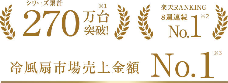 シリーズ累計 270万台突破！ ※1 楽天RANKING 8週連続 No．1 ※2 冷風扇市場売上金額 No．1 ※3