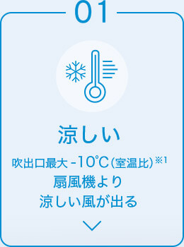 01 涼しい 吹出口最大－10℃（室温比）※1 扇風機より 涼しい風が出る