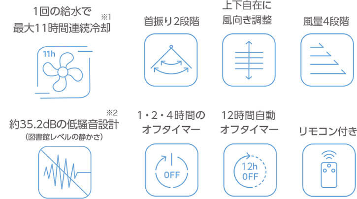 1回の給水で最大11時間連続冷却※1 11h 首振り2段階 上下自在に風向き調整 風量4段階 約35.2dBの低騒音設計（図書館レベルの静かさ）※2 1・2・4時間のオフタイマー OFF 12時間自動オフタイマー 12hOFF リモコン付き