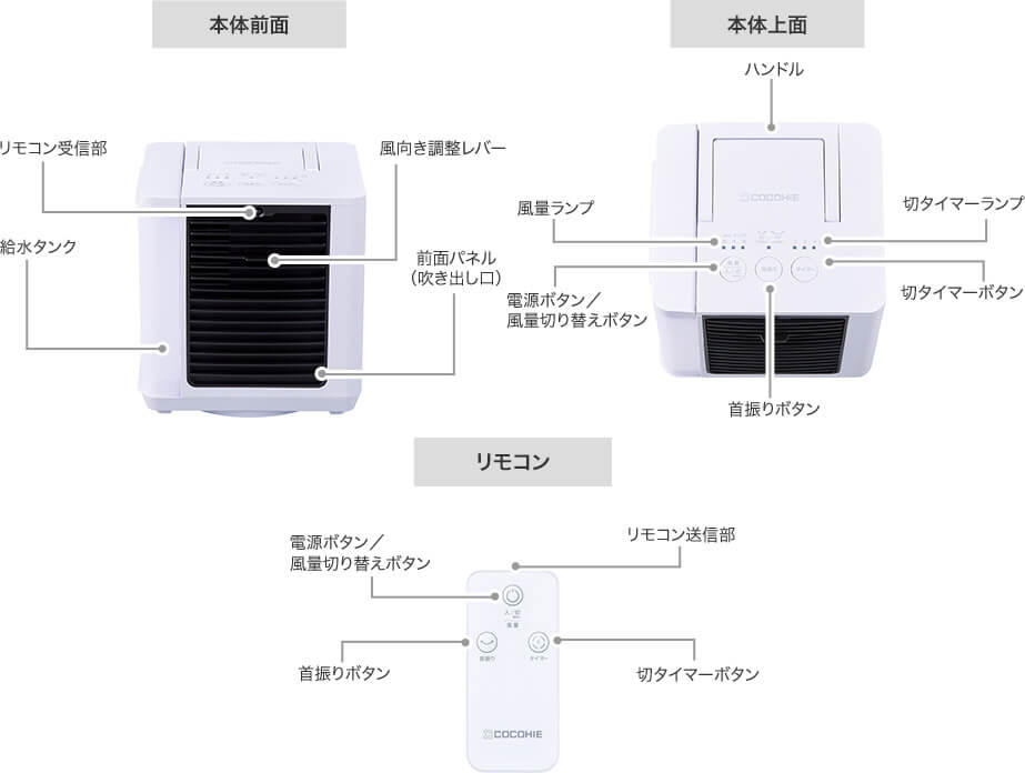 本体前面 リモコン受信部 風向き調整レバー 給水タンク 前面パネル（吹き出し口） 本体上面 ハンドル 風量ランプ 電源ボタン／風量切り替えボタン 切タイマーランプ 切タイマーボタン 首振りボタン リモコン 電源ボタン／風量切り替えボタン 首振りボタン リモコン送信部 切タイマーボタン