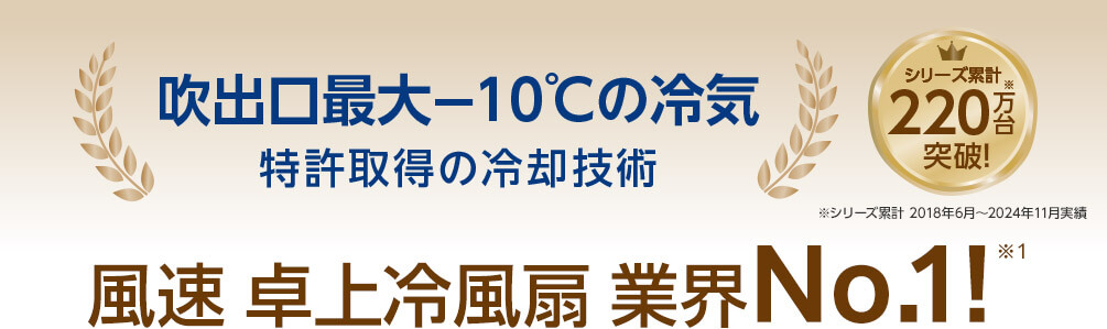 吹出口最大-10℃の冷気 特許取得の冷却技術 累計出荷数220万台※ 突破! ※シリーズ累計 2018年6月~2024年11月実績 風速 卓上冷風扇 業界No.1!※1