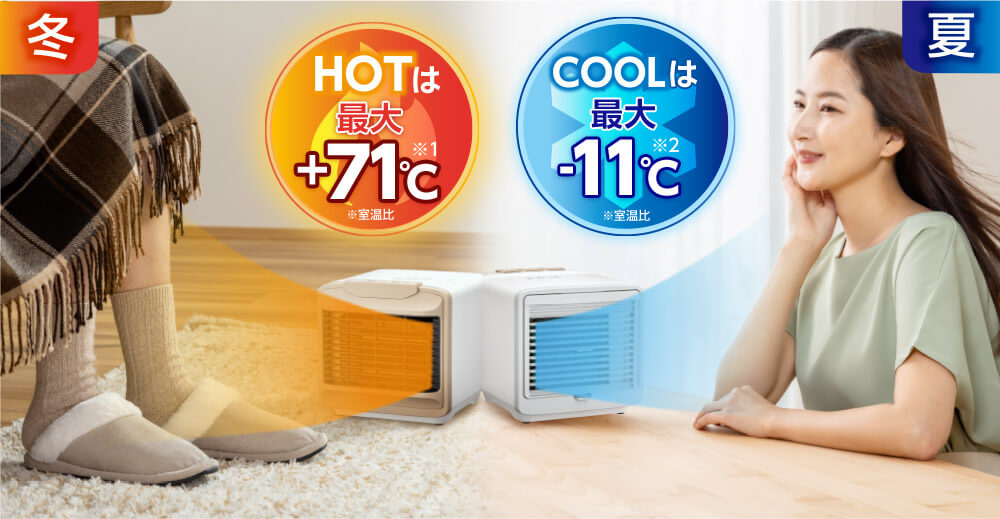 冬 HOTは最大＋71℃※1 ※室温比 夏 COOLは最大－11℃※2 ※室温比