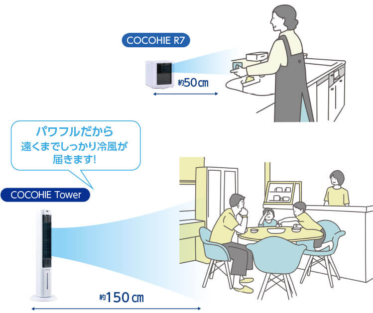 COCOHIE R7 約50cm COCOHIE Tower 約150cm パワフルだから遠くまでしっかり冷風が届きます！