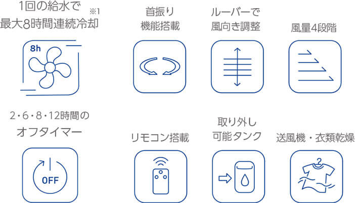 1回の給水で 最大8時間連続冷却※1 首振り機能搭載 ルーバーで風向き調整 風量4段階 2・6・8・12時間のオフタイマー OFF リモコン搭載 取り外し可能タンク 送風機・衣類乾燥