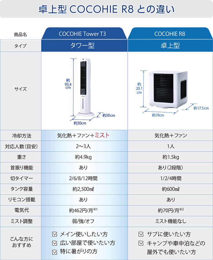 公式】ここひえ タワーT3（タワー型クーラー）｜ショップジャパン