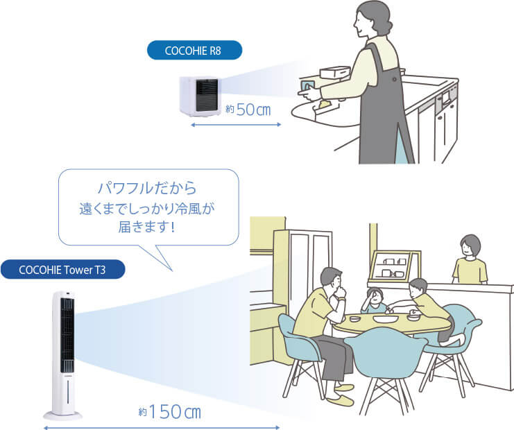 COCOHIE Tower 冷風機 ミスト機能搭載 Amazon.co.jp : Shop Japan(ショップジャパン) ここひえタワー(省エネ