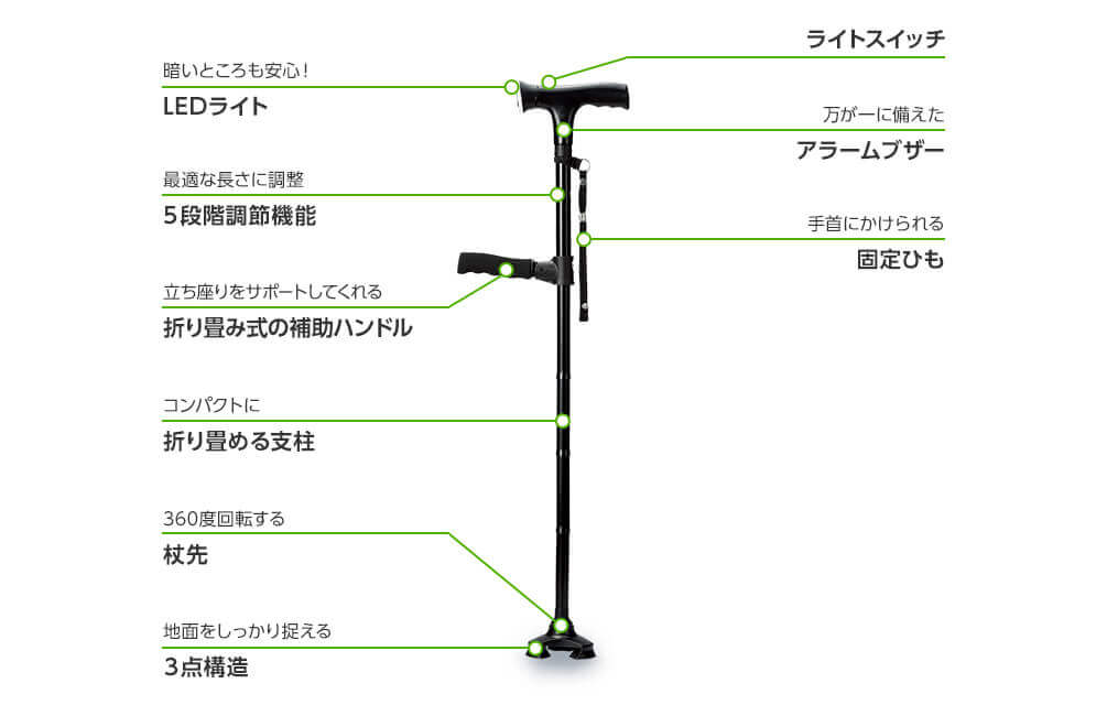 暗いところも安心!LEDライト 最適な長さに調整5段階調節機能 立ち座りをサポートしてくれる折り畳み式の補助ハンドル コンパクトに折り畳める支柱 360度回転する杖先 地面をしっかり捉える3点構造 ライトスイッチ 万が一に備えたアラームブザー 手首にかけられる固定ひも