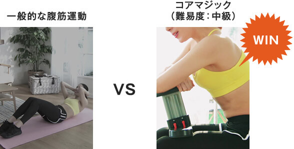 一般的な腹筋運動 VS コアマジック(難易度:中級) WIN