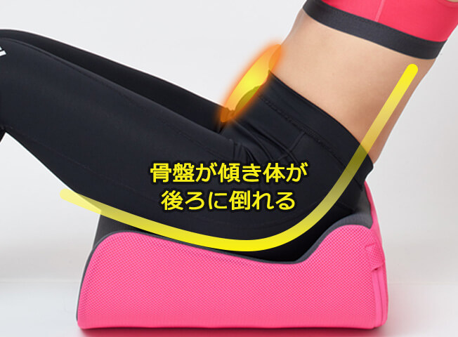 骨盤が傾き体が後ろに倒れる