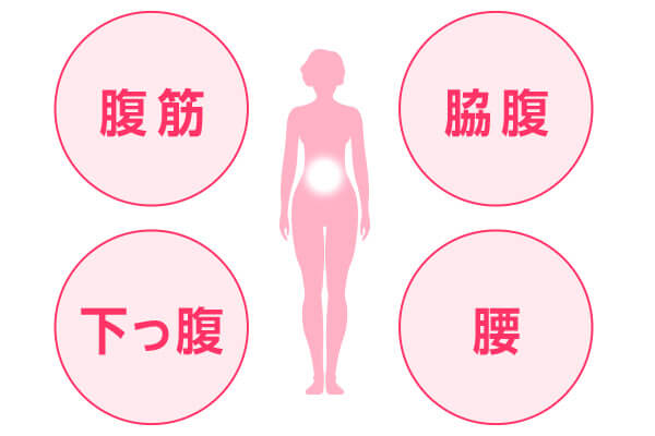 腹筋 下っ腹 脇腹 腰