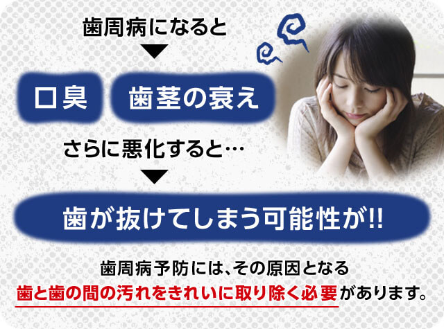 歯周病になると 口臭 歯茎の衰え さらに悪化する・・・歯が抜けてしまう可能性が!! 歯周病予防には、その原因となる歯と歯の間の汚れをきれいに取り除く必要があります。