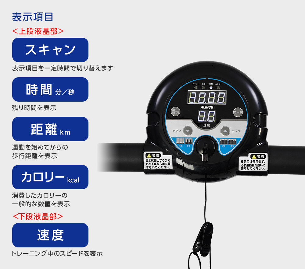 表示項目<上段液晶部> スキャン 表示項目を一定時間で切り替えます 時間 分/秒 残り時間を表示 距離 km 運動を始めてからの歩行距離を表示 カロリー kcal 消費したカロリーの一般的な数値を表示 <下段液晶部> 速度 トレーニング中のスピードを表示