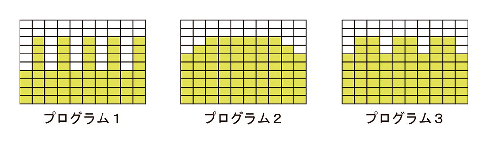 プログラム1 プログラム2 プログラム3
