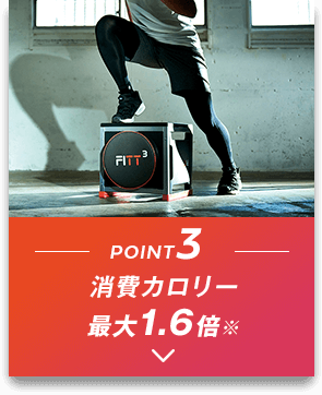 POINT3 消費カロリー 最大1.6倍※