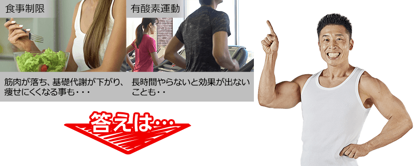 食事制限 筋肉が落ち、基礎代謝が下がり、痩せにくくなる事も… 有酸素運動 長時間やらないと効果が出ないことも… 答えは…