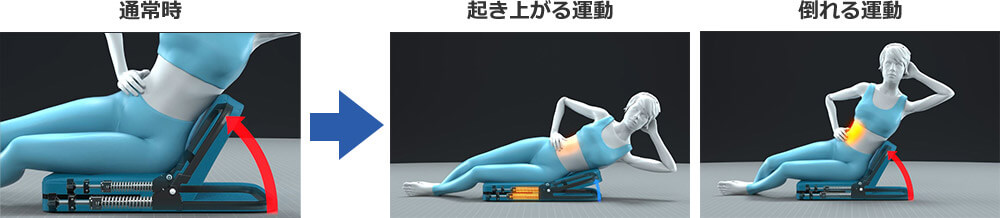 通常時 起き上がる運動 倒れる運動