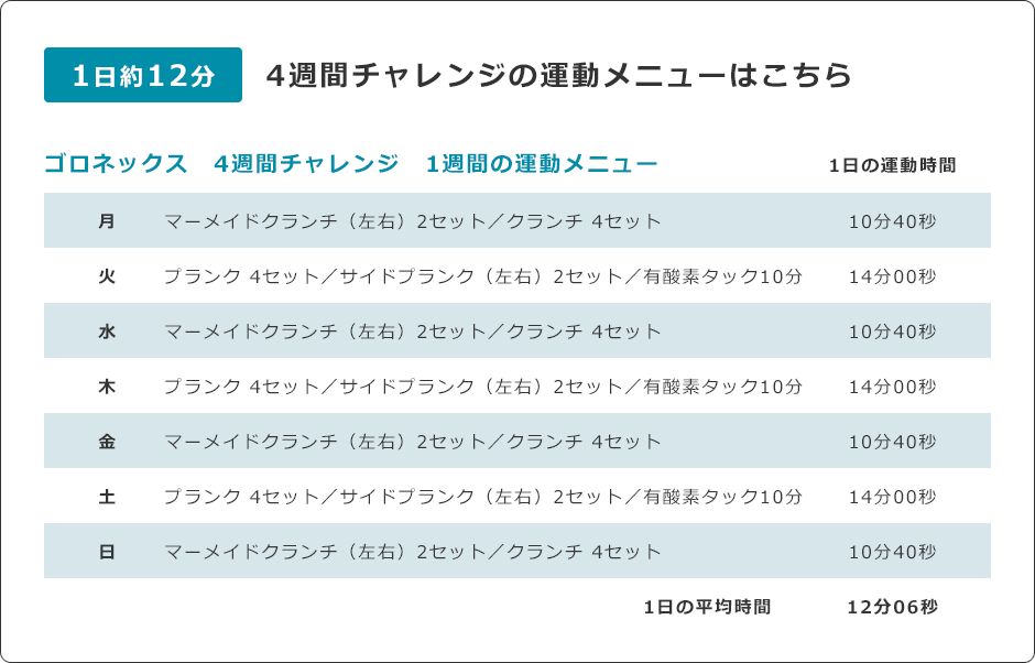 4週間チャレンジ メニュー