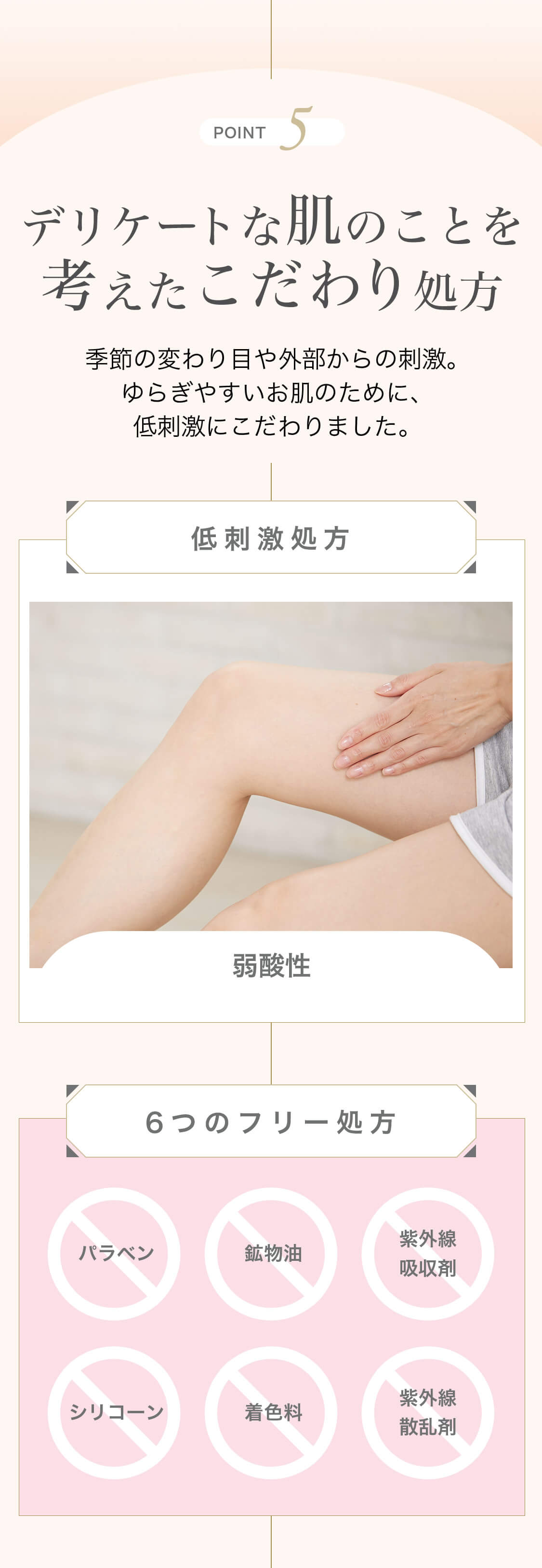 POINT5 デリケートな肌のことを考えたこだわり処方 季節の変わり目や外部からの刺激。ゆらぎやすいお肌のために、低刺激にこだわりました。 低刺激処方 弱酸性 6つのフリー処方 バラベン 鉱物油 紫外線吸収剤 シリコーン 着色料 紫外線散乱剤