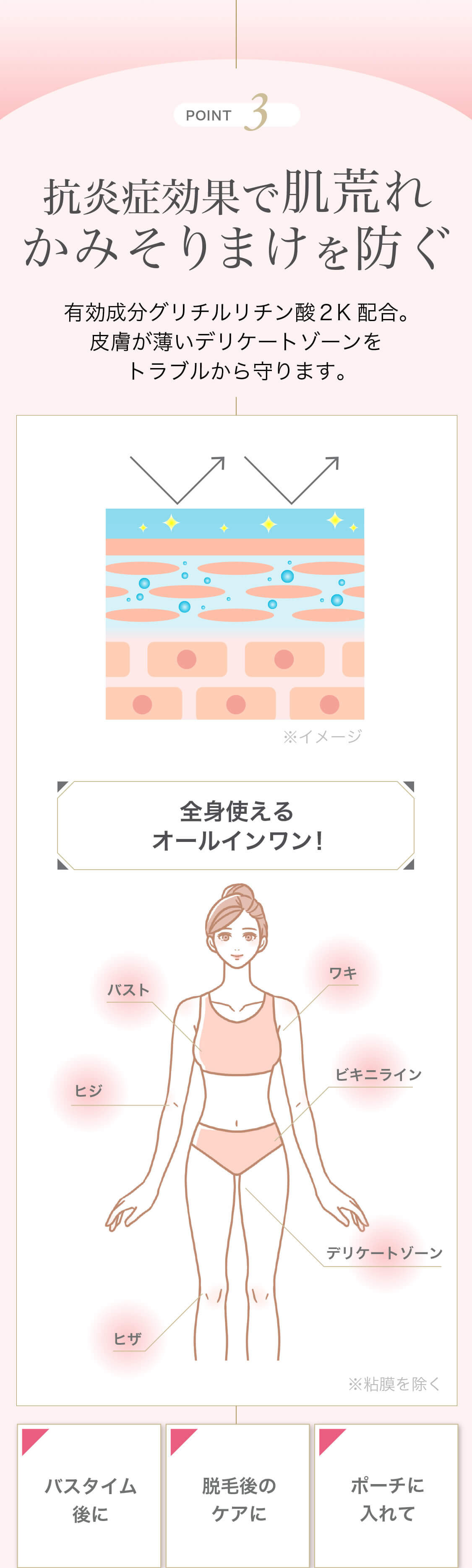 POINT3 抗炎症効果で肌荒れかみそりまけを防ぐ 有効成分グリチルリチン酸2K配合。皮膚が薄いデリケートゾーンをトラブルから守ります。 ※イメージ 全身使えるオールインワン! バスト ヒジ ヒザ ワキ ビキニライン デリケートゾーン ※粘膜を除く バスタイム後に 脱毛後のケアに ポーチに入れて