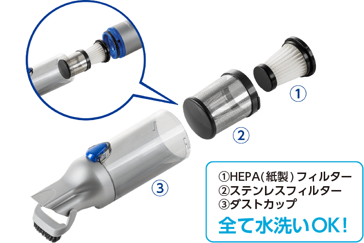 1HEPA(紙製)フィルター 2ステンレスフィルター 3ダストカップ 全て水洗いOK!