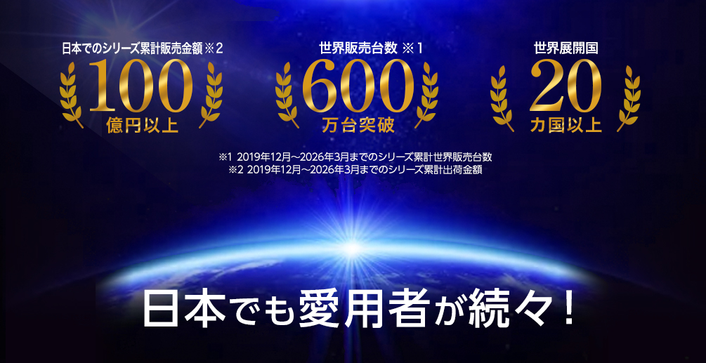 世界販売台数600万台突破※1 日本でのシリーズ累計販売金額100億円以上※2 ※1 2019年12月～2026年3月までのシリーズ累計世界販売台数 ※2 2019年12月～2026年3月までのシリーズ累計出荷金額 日本でも愛用者が続々！