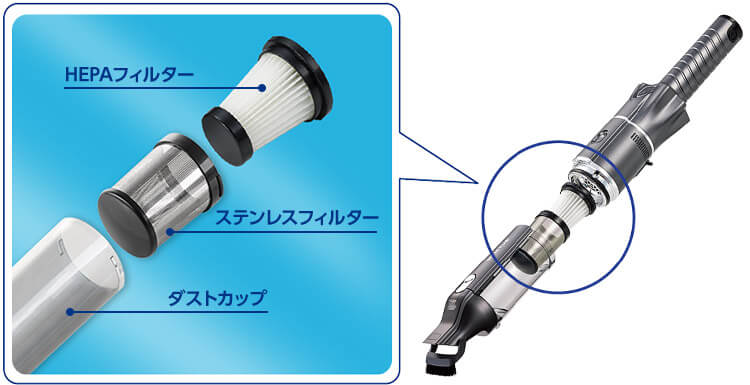 HEPAフィルター ステンレスフィルター ダストカップ