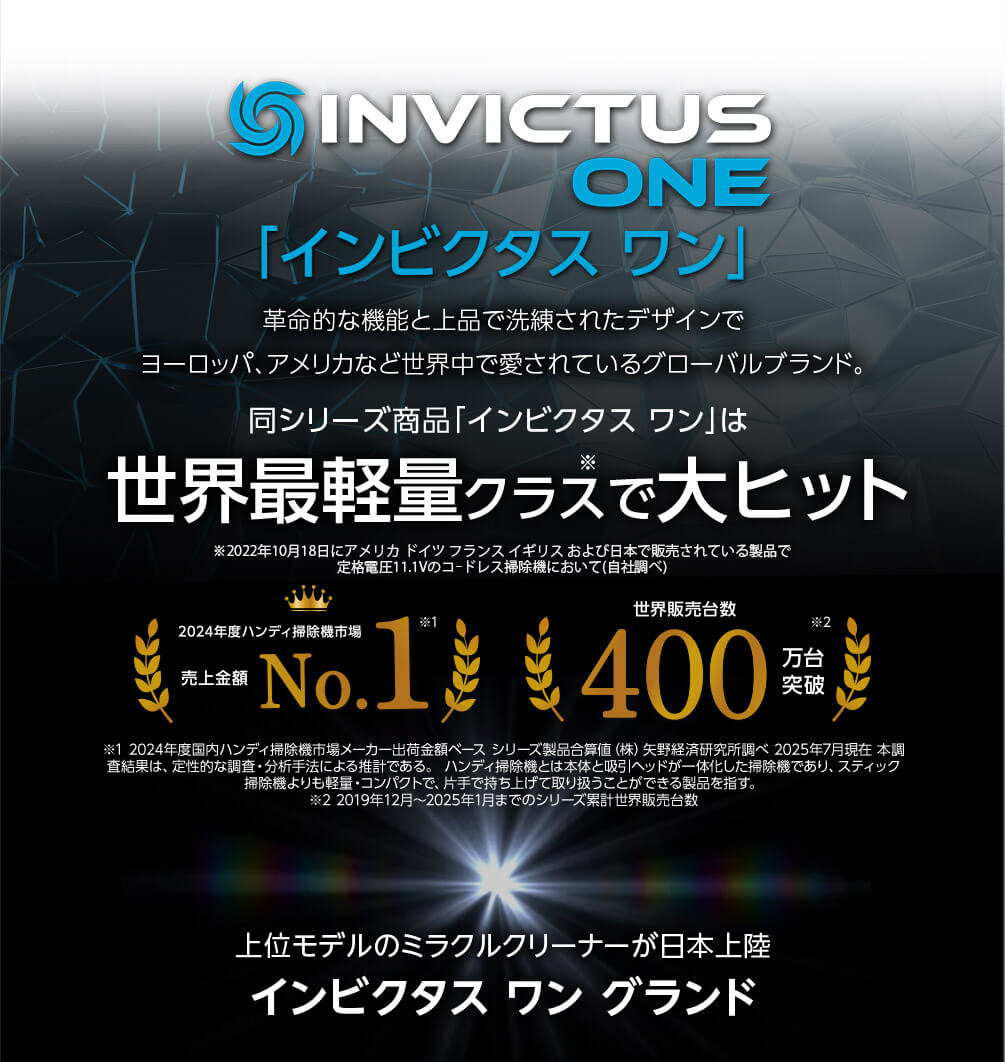 INVICTUS ONE「インビクタス ワン」 革命的な機能と上品で洗練されたデザインでヨーロッパ、アメリカなど世界中で愛されているグローバルブランド。同シリーズ商品「インビクタス ワン」は世界最軽量クラス※で大ヒット ※2022年10月18日にアメリカ ドイツ フランス イギリス および日本で販売されている製品で定格電圧11.1Vのコードレス掃除機において（自社調べ） 2024年度ハンディ掃除機市場 売上金額No.1※1 世界販売台数400万台突破※2 ※1 2024年度国内ハンディ掃除機市場メーカー出荷金額ベース シリーズ製品合算値（株）矢野経済研究所調べ 2025年7月現在 本調査結果は、定性的な調査・分析手法による推計である。ハンディ掃除機とは本体と吸引ヘッドが一体化した掃除機であり、スティック掃除機よりも軽量・コンパクトで、片手で持ち上げて取り扱うことができる製品を指す。※2 2019年12月～2025年1月までのシリーズ累計世界販売台数 上位モデルのミラクルクリーナーが日本上陸 インビクタス ワン グランド