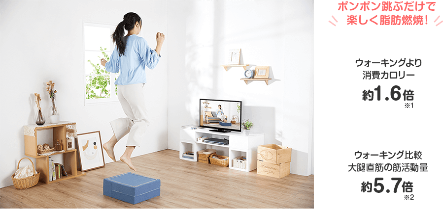 ポンポン跳ぶだけで楽しく脂肪燃焼! ウォーキングより消費カロリー約1.6倍※1 ウォーキング比較 大腿直筋の筋活動量約5.7倍※2