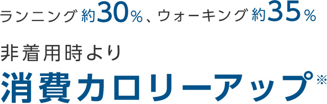 ランニング約30%、ウォーキング約35% 非着用時より消費カロリーアップ※