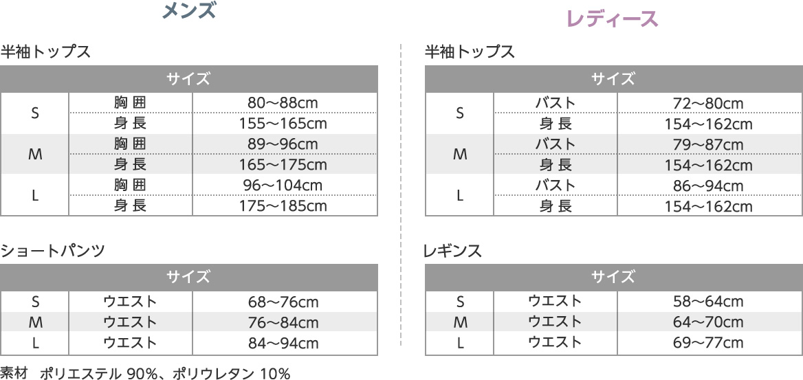 メンズ 半袖トップス サイズ S 胸囲 80~88cm 身長 155~165cm M 胸囲 89~96cm 身長 165~175cm L 胸囲 96~104cm 身長 175~185cm ショートパンツ サイズ S ウエスト 68~76cm M ウエスト 76~84cm L ウエスト 84~94cm レディース 半袖トップス サイズ S バスト 72~80cm 身長 154~162cm M バスト 79~87cm 身長 154~162cm L バスト 86~94cm 身長 154~162cm レギンス サイズ S ウエスト 58~64cm M ウエスト 64~70cm L ウエスト 69~77cm 素材 ポリエステル90%、ポリウレタン10%