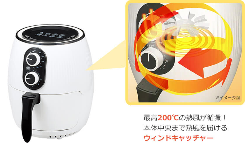 ※イメージ図 最高200℃の熱風が循環！	本体中央まで熱風を届けるウィンドキャッチャー