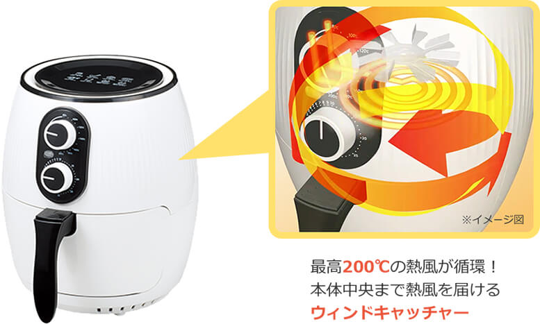 ※イメージ図 最高200℃の熱風が循環！	本体中央まで熱風を届けるウィンドキャッチャー