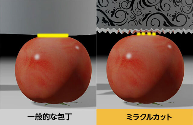 一般的な包丁 ミラクルカット