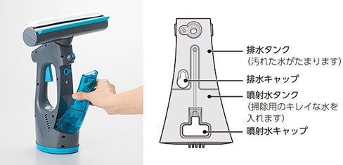 排水タンク(汚れた水がたまります) 排水キャップ 噴射水タンク(掃除用のキレイな水を入れます) 噴射水キャップ