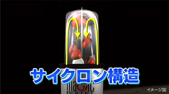 サイクロン構造 イメージ図