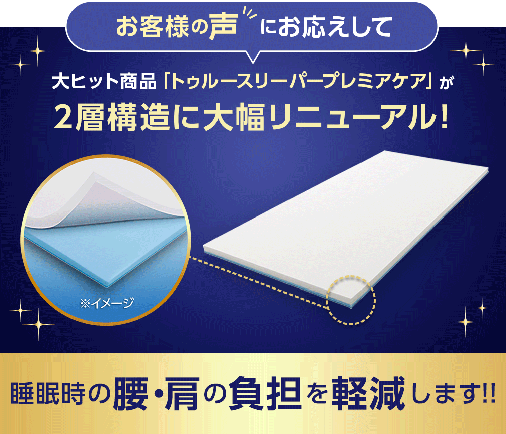 お客様の声にお応えして大ヒット商品「トゥルースリーパープレミアケア」が2層構造に大幅リニューアル! ※イメージ トゥルースリーパー プレミアリッチ 従来品よりも睡眠時の体への平均圧力をさらに低減! やさしくフィットするだけでなく体全体を下からしっかり支える、ワンランク上の寝心地を実現します。