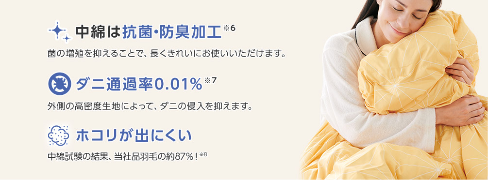 中綿は抗菌・防臭加工※6 菌の増殖を抑えることで、長くきれいにお使いいただけます。 ダニ通過率0.01％※7 外側の高密度生地によって、ダニの侵入を抑えます。 ホコリが出にくい 中綿試験の結果、当社品羽毛の約87％！※8