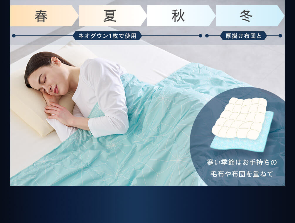 春 夏 秋 ネオダウン1枚で使用 冬 厚掛け布団と 寒い季節はお手持ちの毛布や布団を重ねて