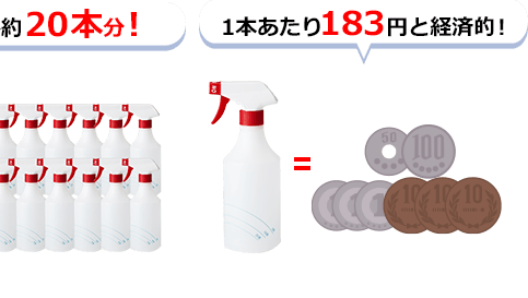 1本でスプレーボトル約20本分! 1本あたり183円と経済的!